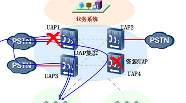 呼叫中心云化演进方案