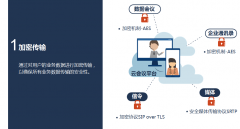 华为云会议安全吗？
