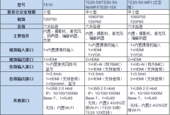 华为视频会议终端TE10/20规格参数